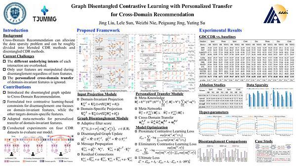 Graph Disentangled Contrastive Learning with Personalized Transfer for Cross-Domain Recommendation