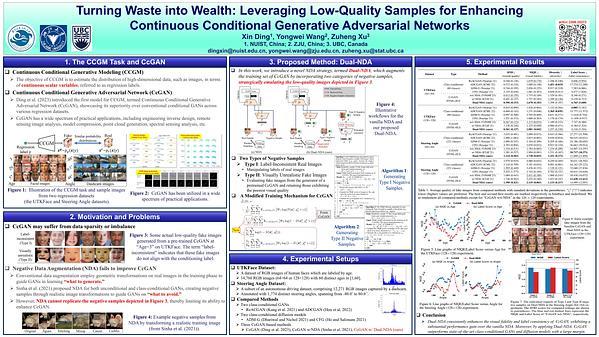 Turning Waste into Wealth: Leveraging Low-Quality Samples for Enhancing Continuous Conditional Generative Adversarial Networks