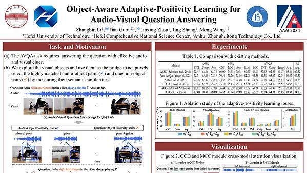 Object-Aware Adaptive-Positivity Learning for Audio-Visual Question Answering