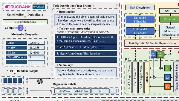 MolTailor: Tailoring Chemical Molecular Representation to Specific Tasks via Text Prompts