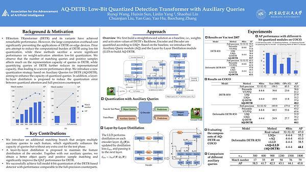 AQ-DETR: Low-Bit Quantized Detection Transformer with Auxiliary Queries