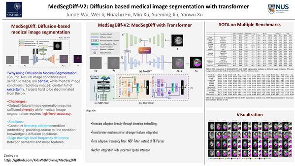 MedSegDiff-V2: Diffusion-based Medical Image Segmentation with Transformer