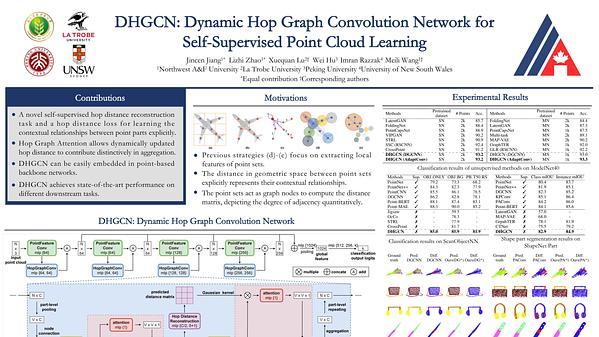 DHGCN: Dynamic Hop Graph Convolution Network for Self-Supervised Point Cloud Learning