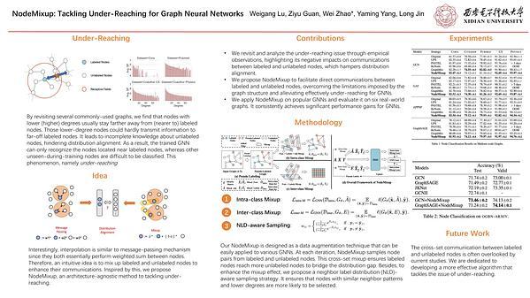 NodeMixup: Tackling Under-Reaching for Graph Neural Networks