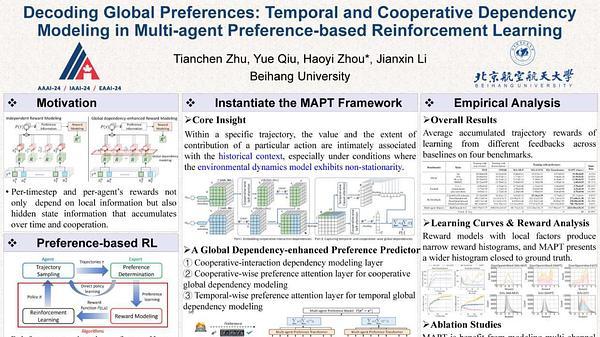 Decoding Global Preferences: Temporal and Cooperative Dependency Modeling in Multi-Agent Preference-Based Reinforcement Learning