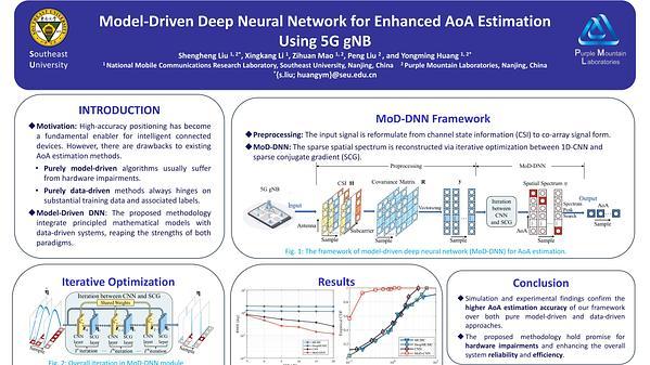 Model-Driven Deep Neural Network for Enhanced AoA Estimation Using 5G gNB