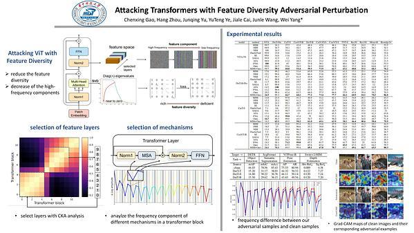 Attacking Transformers with Feature Diversity Adversarial Perturbation
