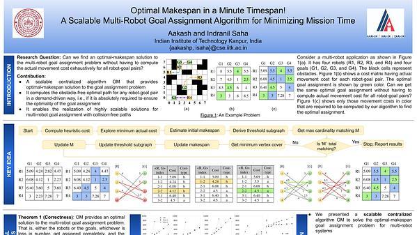 Optimal Makespan in a Minute Timespan! A Scalable Multi-Robot Goal Assignment Algorithm for Minimizing Mission Time