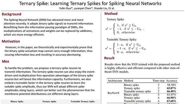 Ternary Spike: Learning Ternary Spikes for Spiking Neural Networks