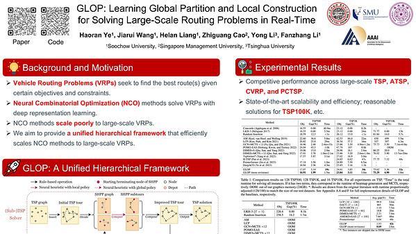 GLOP: Learning Global Partition and Local Construction for Solving Large-Scale Routing Problems in Real-Time