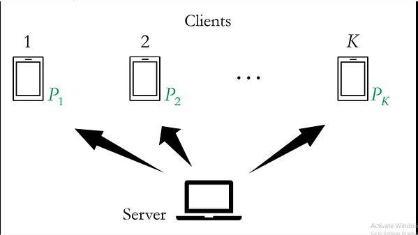 Robust Distributed Gradient Aggregation Using Projections onto Gradient Manifolds | VIDEO