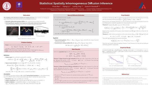 Statistical Spatially Inhomogeneous Diffusion Inference