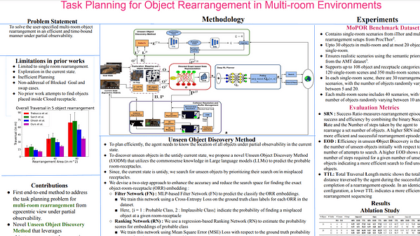 Task Planning for Object Rearrangement in Multi-Room Environments