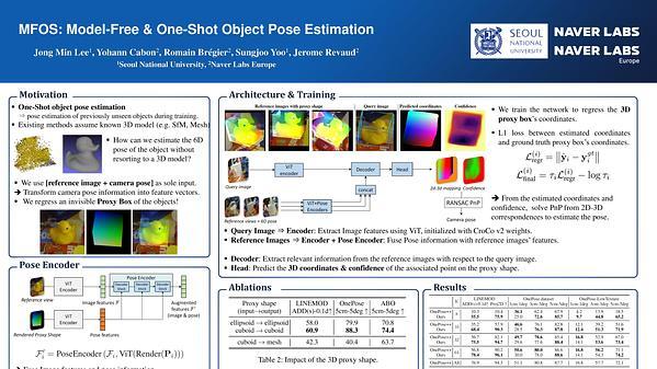 MFOS: Model-Free & One-Shot Object Pose Estimation