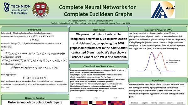 Complete Neural Networks for Complete Euclidean Graphs