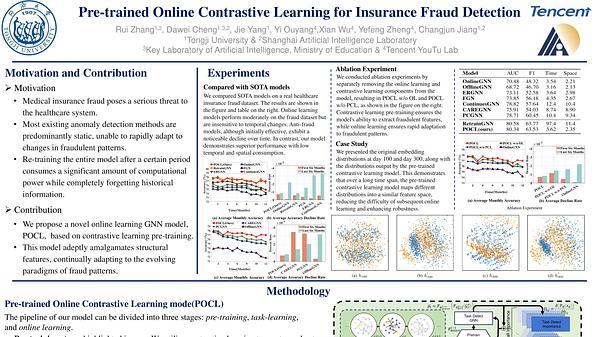 Pre-trained Online Contrastive Learning for Insurance Fraud Detection