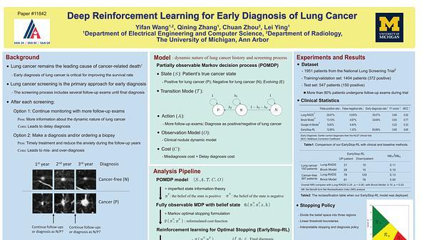 Deep Reinforcement Learning for Early Diagnosis of Lung Cancer