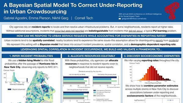 A Bayesian Spatial Model to Correct Under-Reporting in Urban Crowdsourcing