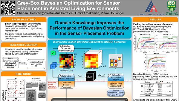 Grey-Box Bayesian Optimization for Sensor Placement in Assisted Living Environments