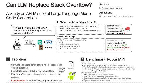 Can LLM Replace Stack Overflow? A Study on Robustness and Reliability of Large Language Model Code Generation