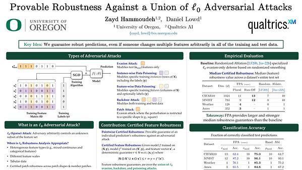 Provable Robustness against a Union of L_0 Adversarial Attacks