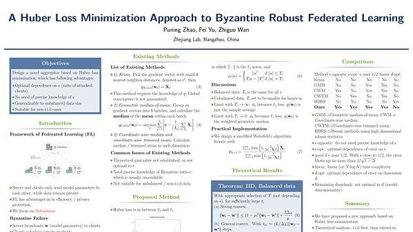 A Huber Loss Minimization Approach to Byzantine Robust Federated Learning