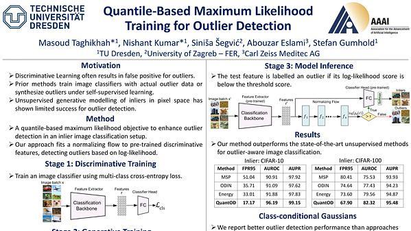 Quantile-Based Maximum Likelihood Training for Outlier Detection