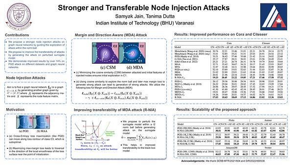 Stronger and Transferable Node Injection Attacks