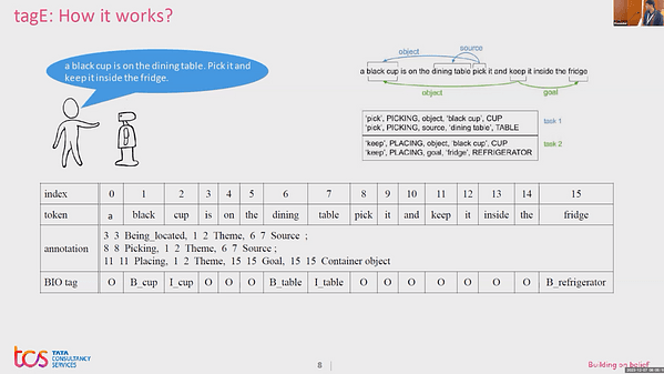 tagE: Enabling an Embodied Agent to Understand Human Instructions​