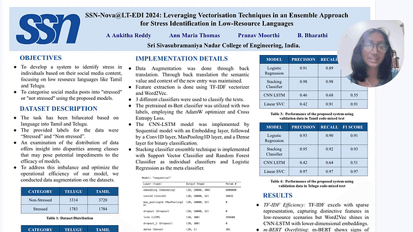 SSN-Nova@LT-EDI 2024: Leveraging Vectorisation Techniques in an Ensemble Approach for Stress Identification in Low-Resource Languages