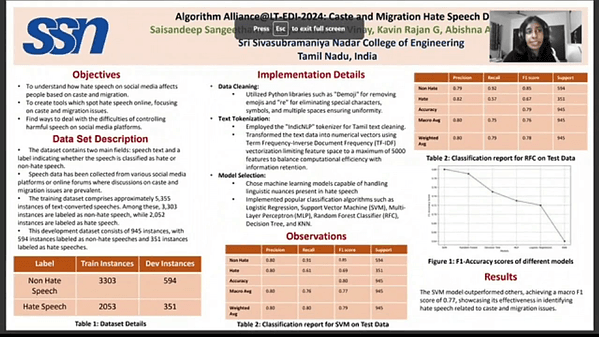 Algorithm Alliance LT-EDI-2024: Caste/Immigration Hate Speech Detection