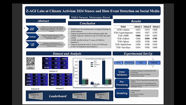 Z-AGI Labs at ClimateActivism 2024: Stance and Hate Event Detection on Social Media