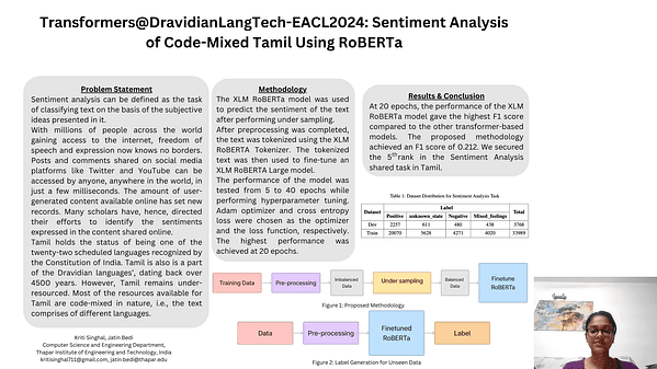 Transformers@DravidianLangTech-EACL2024: Sentiment Analysis of Code-Mixed Tamil Using RoBERTa
