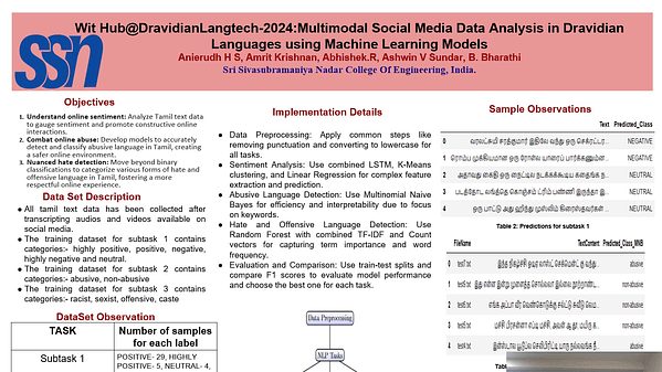 Wit Hub@DravidianLangTech-2024:Multimodal Social Media Data Analysis in Dravidian Languages using machine learning models