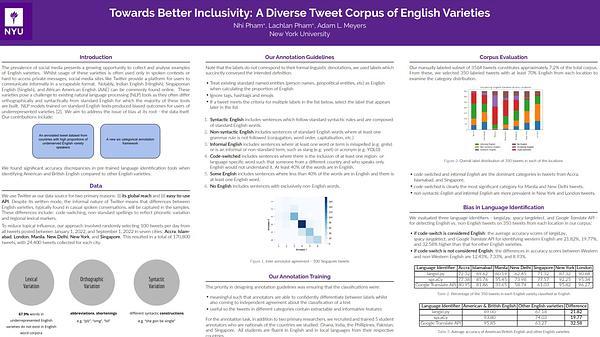 Towards Better Inclusivity: A Diverse Tweet Corpus of English Varieties