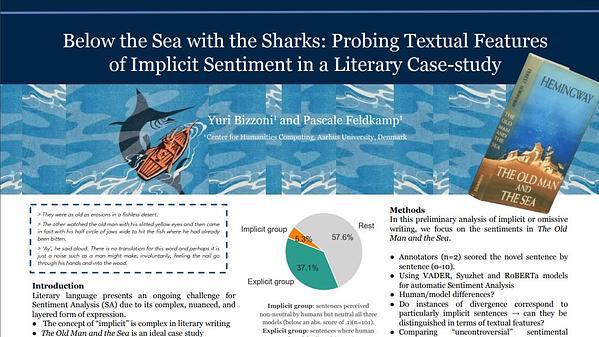 Below the Sea (with the Sharks): Probing Textual Features of Implicit Sentiment in a Literary Case-study