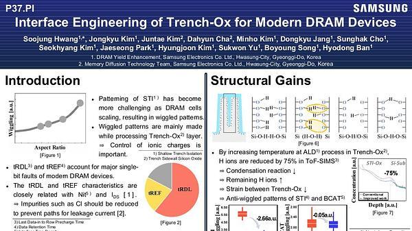 Interface Engineering of Trench-Ox for Modern DRAM Devices