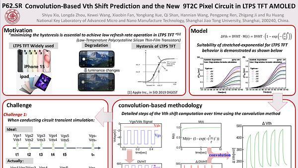 Convolution-Based Vth Shift Prediction and the New 9T2C Pixel Circuit in LTPS TFT AMOLED