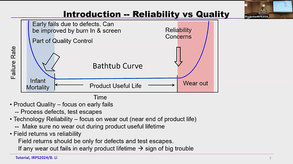 Interconnect Reliability for Chip Design