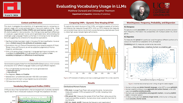 Evaluating Vocabulary Usage in LLMs