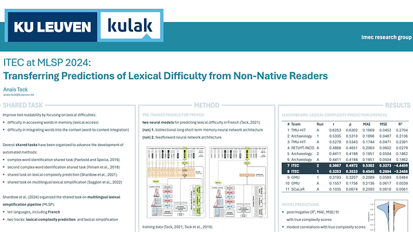 ITEC at MLSP 2024: Transferring Predictions of Lexical Difficulty from Non-Native Readers