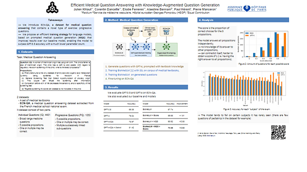 Efficient Medical Question Answering with Knowledge-Augmented Question Generation