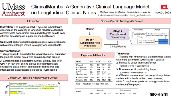 ClinicalMamba: A Generative Clinical Language Model on Longitudinal Clinical Notes