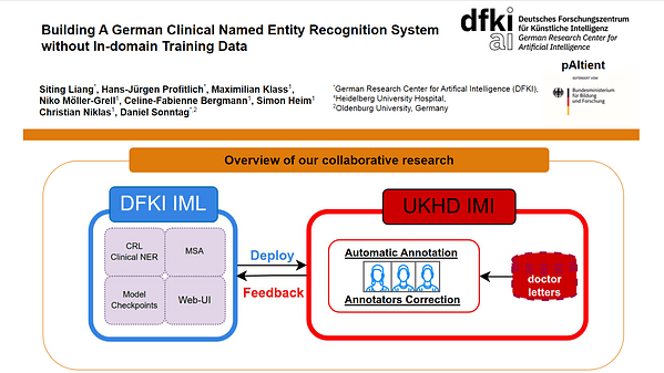 Building A German Clinical Named Entity Recognition System without In-domain Training Data