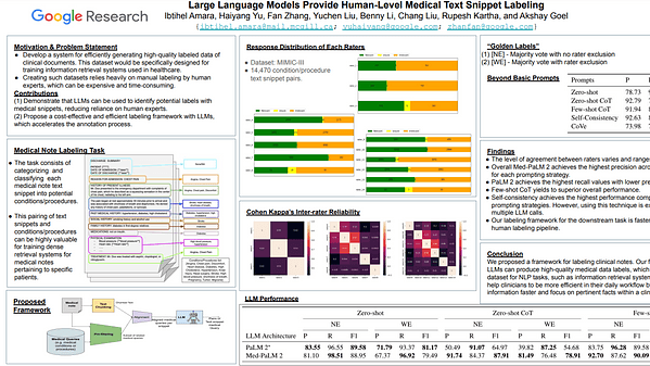 Large Language Models Provide Human-Level Medical Text Snippet Labeling