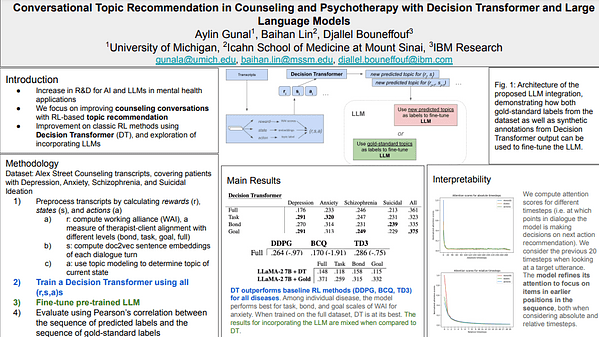 Conversational Topic Recommendation in Counseling and Psychotherapy with Decision Transformer and Large Language Models