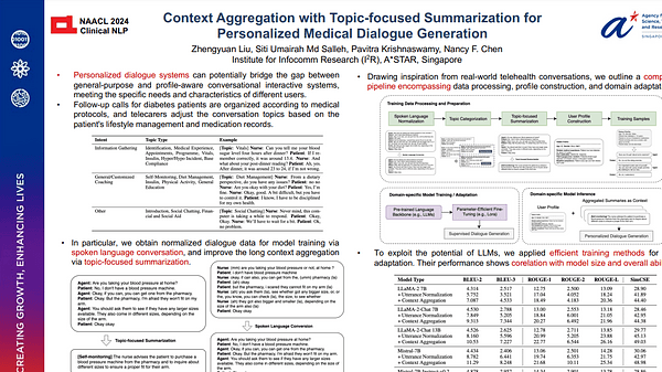 Context Aggregation with Topic-focused Summarization for Personalized Medical Dialogue Generation