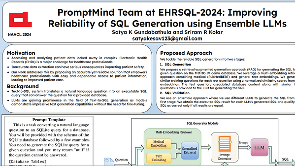 PromptMind Team at EHRSQL-2024: Improving Reliability of SQL Generation using Ensemble LLMs