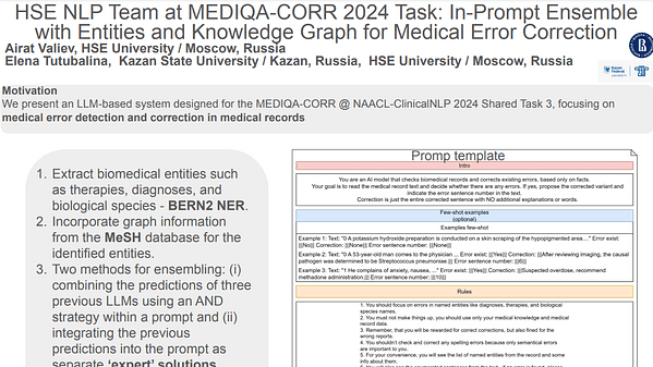 HSE NLP Team at MEDIQA-CORR 2024 Task: In-Prompt Ensemble with Entities and Knowledge Graph for Medical Error Correction