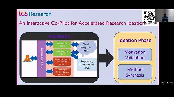 An Interactive Co-Pilot for Accelerated Research Ideation